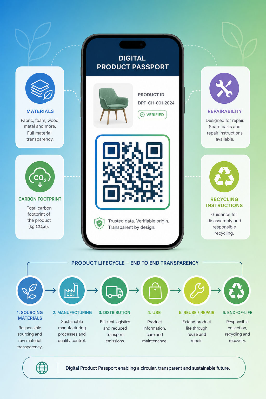 Digital Product Passport Interface
