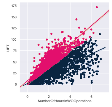 Scatter plot